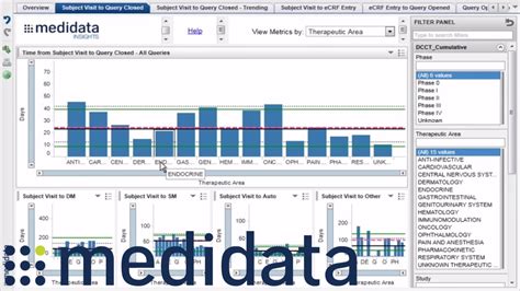 Medidata rave tutorial  Coder is integrated with the Medidata Rave EDC system, allowing terms entered in Rave EDC to be directly